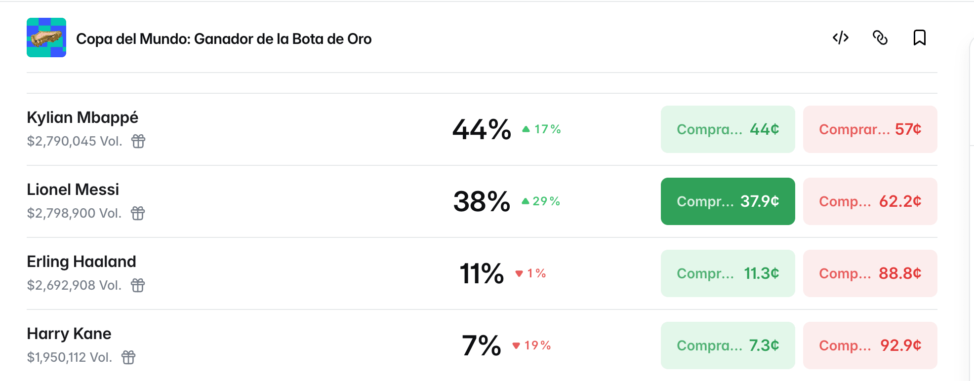 Mbappe vs Messi Golden Boot Prediction Market: What Polymarket Says After the Quarterfinals