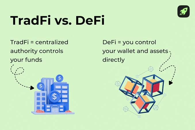 What Is TradFi? How Traditional Finance and Crypto Are Converging in 2026